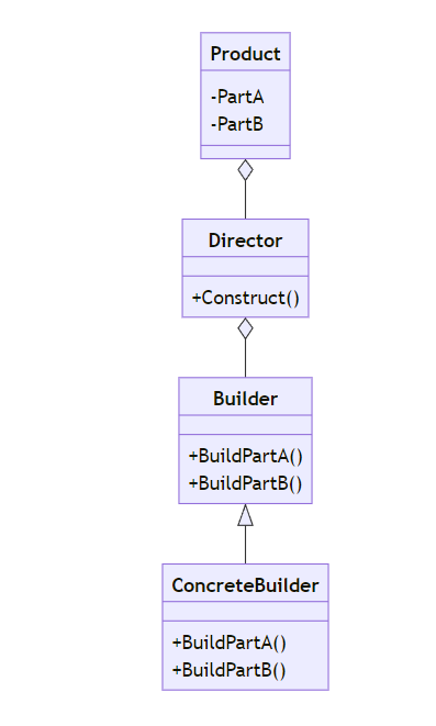 Builder3