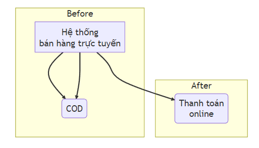 FactoryMethod1