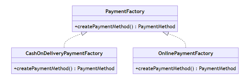 FactoryMethod3