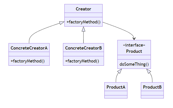 FactoryMethod4