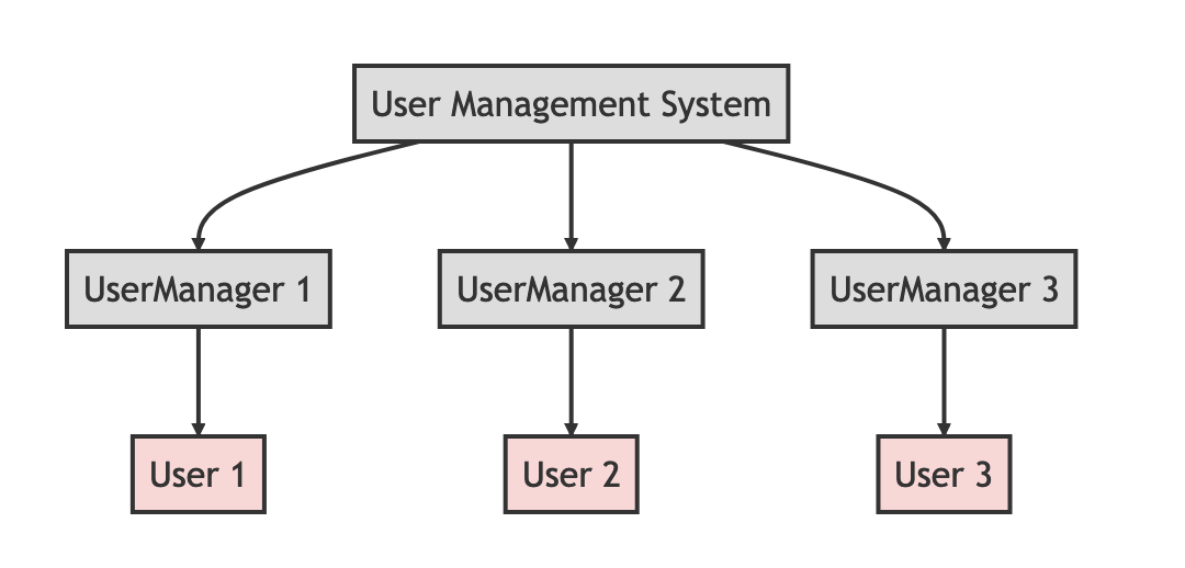 Singleton1