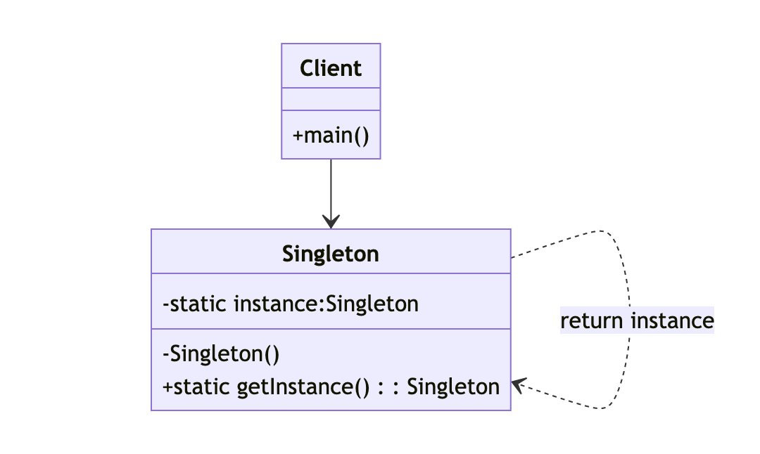 Singleton3